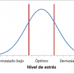 Estrés vs Productividad